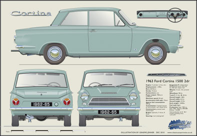 Ford Cortina MkI 2Dr 1962-65